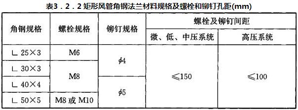 表3.2.2 矩形风管角钢法兰材料规格及螺栓和铆钉孔距(mm)