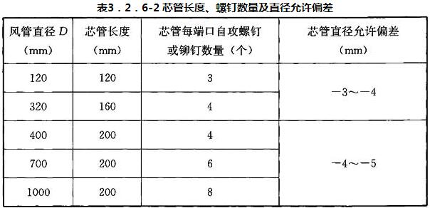 表3.2.6-2 芯管长度、螺钉数量及直径允许偏差