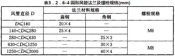 表3.2.6-4 圆形风管法兰及螺栓规格(mm)