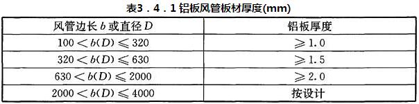 表3.4.1 铝板风管板材厚度(mm)