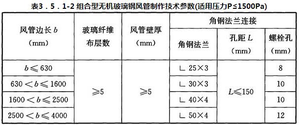 表3.5.1-2 组合型无机玻璃钢风管制作技术参数(适用压力P≤1500Pa)