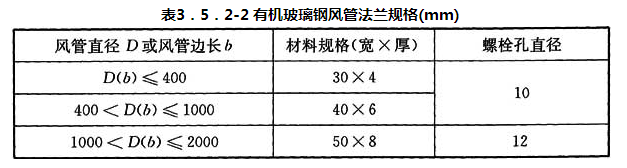 表3.5.2-2 有机玻璃钢风管法兰规格(mm)