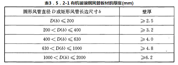 表3.5.2-1 有机玻璃钢风管板材的厚度(mm)