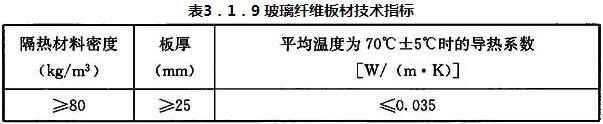 表3.1.9 玻璃纤维板材技术指标