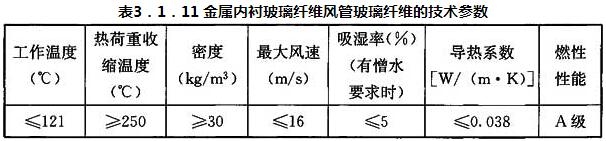 表3.1.11 金属内衬玻璃纤维风管玻璃纤维的技术参数