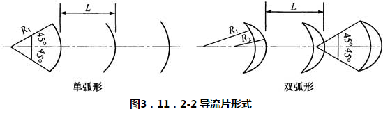 图3.11.2-2 导流片形式