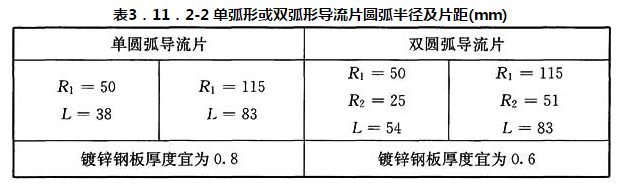 表3.11.2-2 单弧形或双弧形导流片圆弧半径及片距(mm)