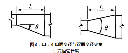 图3.11.4 单面变径与双面变径夹角