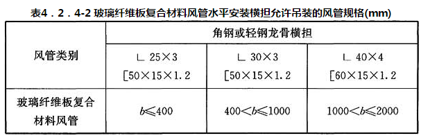 表4.2.4-2 玻璃纤维板复合材料风管水平安装横担允许吊装的风管规格(mm)