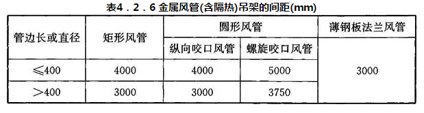 表4.2.6 金属风管(含隔热)吊架的间距(mm)