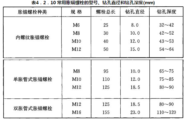 表4.2.10 常用胀锚螺栓的型号、钻孔直径和钻孔深度(mm)