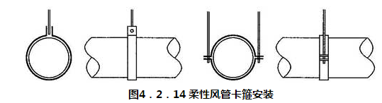 图4.2.14 柔性风管卡箍安装