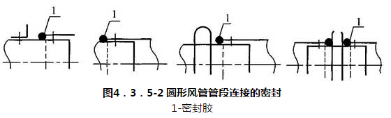 图4.3.5-2 圆形风管管段连接的密封