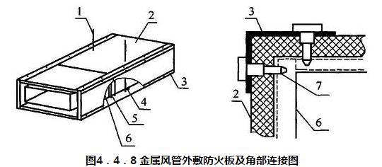 图4.4.8 金属风管外敷防火板及角部连接图