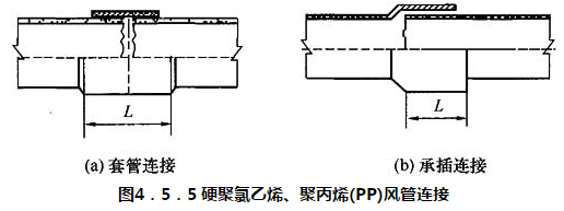 图4.5.5 硬聚氯乙烯、聚丙烯(PP)风管连接