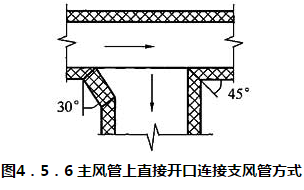 图4.5.6 主风管上直接开口连接支风管方式