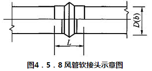 图4.5.8 风管软接头示意图