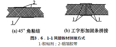 图3.6.1-1 风管板材拼接方式