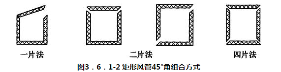 图3.6.1-2 矩形风管45°角组合方式