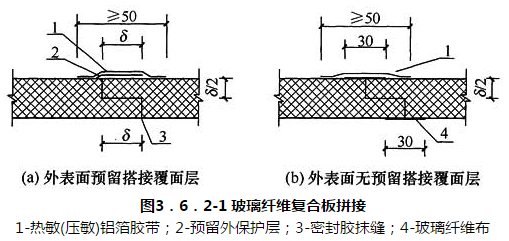 图3.6.2-1 玻璃纤维复合板拼接