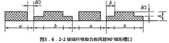 图3.6.2-2 玻璃纤维复合板风管90°梯形槽口