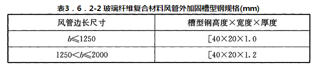 表3.6.2-2 玻璃纤维复合材料风管外加固槽型钢规格(mm)