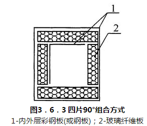 图3.6.3 四片90°组合方式