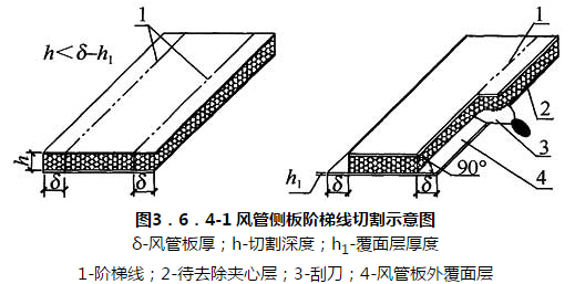 图3.6.4-1 风管侧板阶梯线切割示意图