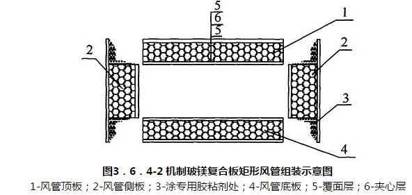 图3.6.4-2 机制玻镁复合板矩形风管组装示意图