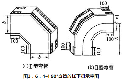 图3.6.4-4 90°弯管放样下料示意图