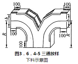 图3.6.4-5 三通放样