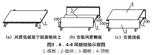 图3.6.4-6 风管组装示意图