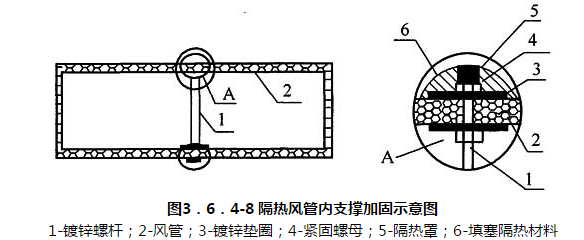 图3.6.4-8 隔热风管内支撑加固示意图