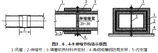 图3.6.4-9 伸缩节构造示意图