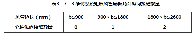 表3.7.3 净化系统矩形风管底板允许纵向接缝数量