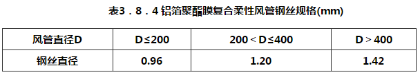 表3.8.4 铝箔聚酯膜复合柔性风管钢丝规格(mm)