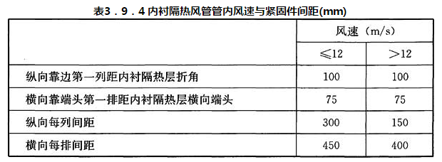 表3.9.4 内衬隔热风管管内风速与紧固件间距(mm)