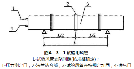 图A.3.1 试验用风管