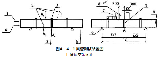 图A.4.1 风管测试装置图