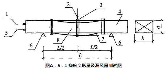 图A.5.1 挠度变形量及漏风量测试图