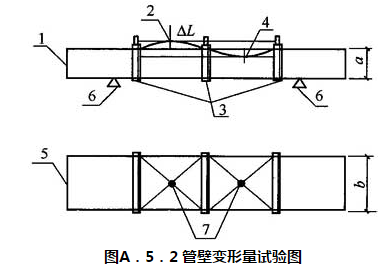 图A.5.2 管壁变形量试验图