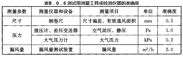 表B.0.6 测试用测量工具或检测仪器的准确度