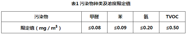 表1 污染物种类及浓度限定值