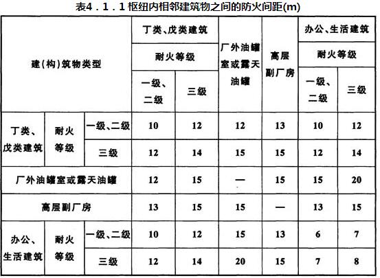 表4.1.1 枢纽内相邻建筑物之间的防火间距(m)