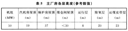 表5 主厂房各层高度(参考数值）