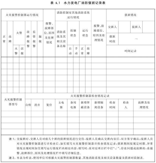 表A.1 水力发电厂消防值班记录表