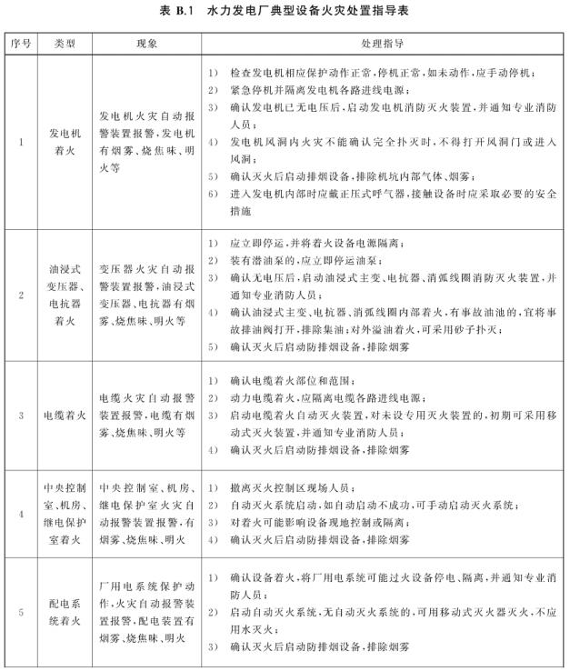 表B.1 水力发电厂典型设备火灾处置指导表