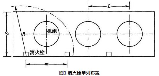 图1 消火栓单列布置