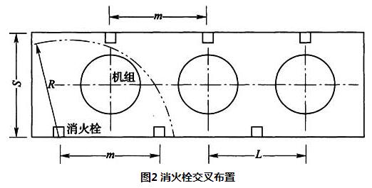 图2 消火栓交叉布置