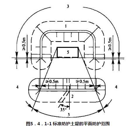 图5.4.1-1 标准防护土堤的平面防护范围